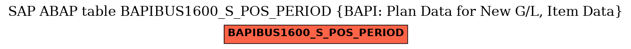 E-R Diagram for table BAPIBUS1600_S_POS_PERIOD (BAPI: Plan Data for New G/L, Item Data)