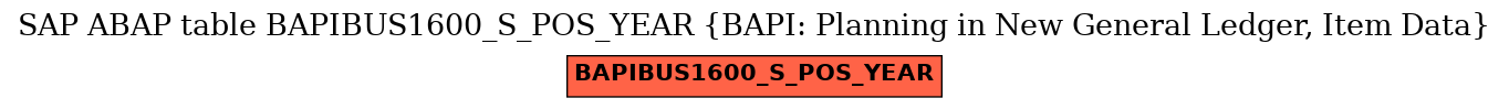 E-R Diagram for table BAPIBUS1600_S_POS_YEAR (BAPI: Planning in New General Ledger, Item Data)