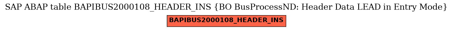 E-R Diagram for table BAPIBUS2000108_HEADER_INS (BO BusProcessND: Header Data LEAD in Entry Mode)