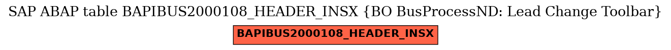 E-R Diagram for table BAPIBUS2000108_HEADER_INSX (BO BusProcessND: Lead Change Toolbar)