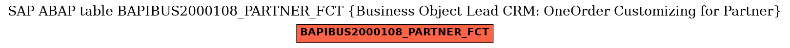 E-R Diagram for table BAPIBUS2000108_PARTNER_FCT (Business Object Lead CRM: OneOrder Customizing for Partner)