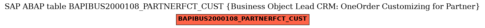 E-R Diagram for table BAPIBUS2000108_PARTNERFCT_CUST (Business Object Lead CRM: OneOrder Customizing for Partner)