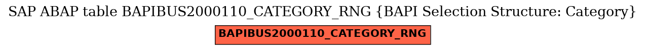 E-R Diagram for table BAPIBUS2000110_CATEGORY_RNG (BAPI Selection Structure: Category)