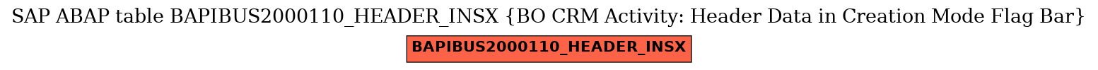 E-R Diagram for table BAPIBUS2000110_HEADER_INSX (BO CRM Activity: Header Data in Creation Mode Flag Bar)