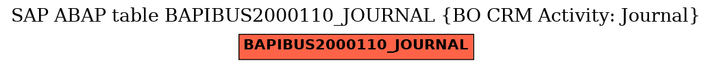 E-R Diagram for table BAPIBUS2000110_JOURNAL (BO CRM Activity: Journal)