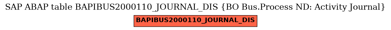 E-R Diagram for table BAPIBUS2000110_JOURNAL_DIS (BO Bus.Process ND: Activity Journal)