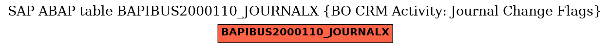 E-R Diagram for table BAPIBUS2000110_JOURNALX (BO CRM Activity: Journal Change Flags)