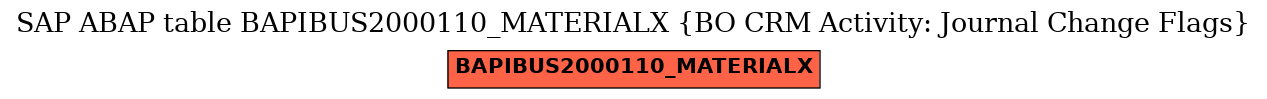 E-R Diagram for table BAPIBUS2000110_MATERIALX (BO CRM Activity: Journal Change Flags)