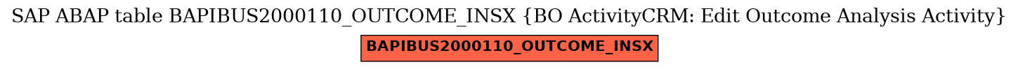 E-R Diagram for table BAPIBUS2000110_OUTCOME_INSX (BO ActivityCRM: Edit Outcome Analysis Activity)