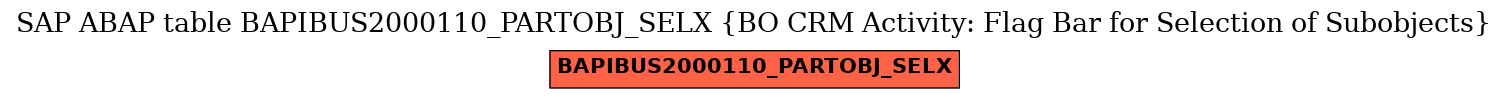 E-R Diagram for table BAPIBUS2000110_PARTOBJ_SELX (BO CRM Activity: Flag Bar for Selection of Subobjects)