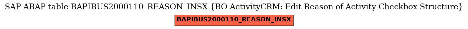 E-R Diagram for table BAPIBUS2000110_REASON_INSX (BO ActivityCRM: Edit Reason of Activity Checkbox Structure)