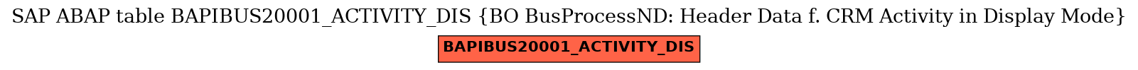 E-R Diagram for table BAPIBUS20001_ACTIVITY_DIS (BO BusProcessND: Header Data f. CRM Activity in Display Mode)