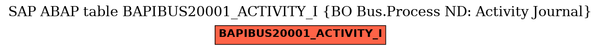 E-R Diagram for table BAPIBUS20001_ACTIVITY_I (BO Bus.Process ND: Activity Journal)
