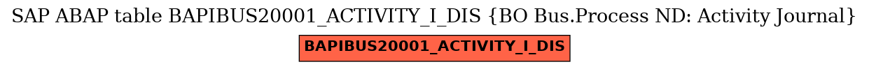 E-R Diagram for table BAPIBUS20001_ACTIVITY_I_DIS (BO Bus.Process ND: Activity Journal)