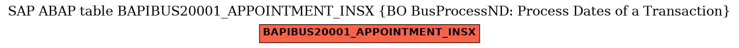 E-R Diagram for table BAPIBUS20001_APPOINTMENT_INSX (BO BusProcessND: Process Dates of a Transaction)