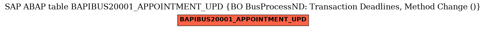 E-R Diagram for table BAPIBUS20001_APPOINTMENT_UPD (BO BusProcessND: Transaction Deadlines, Method Change ())