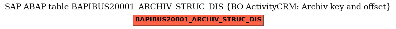 E-R Diagram for table BAPIBUS20001_ARCHIV_STRUC_DIS (BO ActivityCRM: Archiv key and offset)