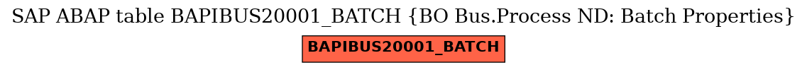 E-R Diagram for table BAPIBUS20001_BATCH (BO Bus.Process ND: Batch Properties)