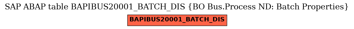 E-R Diagram for table BAPIBUS20001_BATCH_DIS (BO Bus.Process ND: Batch Properties)