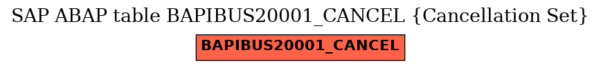 E-R Diagram for table BAPIBUS20001_CANCEL (Cancellation Set)