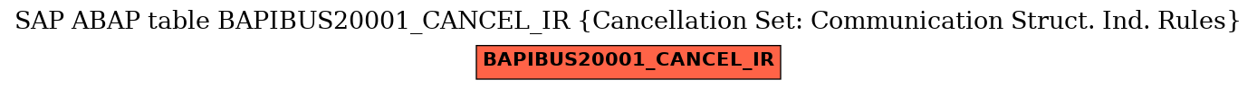 E-R Diagram for table BAPIBUS20001_CANCEL_IR (Cancellation Set: Communication Struct. Ind. Rules)