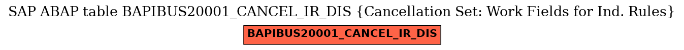 E-R Diagram for table BAPIBUS20001_CANCEL_IR_DIS (Cancellation Set: Work Fields for Ind. Rules)