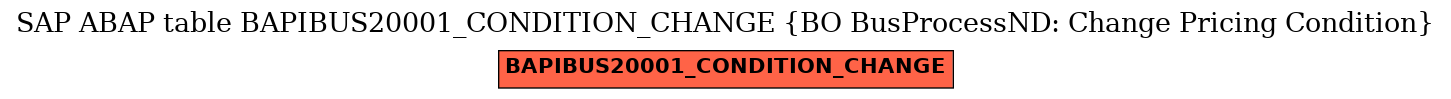 E-R Diagram for table BAPIBUS20001_CONDITION_CHANGE (BO BusProcessND: Change Pricing Condition)