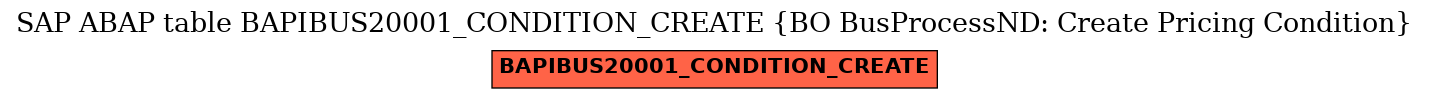 E-R Diagram for table BAPIBUS20001_CONDITION_CREATE (BO BusProcessND: Create Pricing Condition)