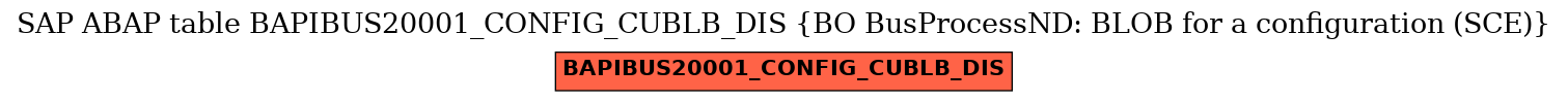 E-R Diagram for table BAPIBUS20001_CONFIG_CUBLB_DIS (BO BusProcessND: BLOB for a configuration (SCE))