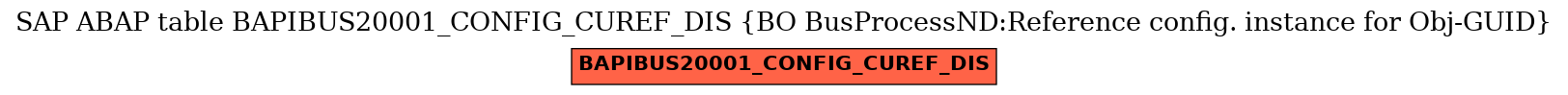 E-R Diagram for table BAPIBUS20001_CONFIG_CUREF_DIS (BO BusProcessND:Reference config. instance for Obj-GUID)