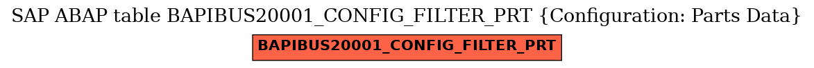 E-R Diagram for table BAPIBUS20001_CONFIG_FILTER_PRT (Configuration: Parts Data)