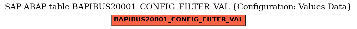 E-R Diagram for table BAPIBUS20001_CONFIG_FILTER_VAL (Configuration: Values Data)