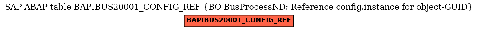 E-R Diagram for table BAPIBUS20001_CONFIG_REF (BO BusProcessND: Reference config.instance for object-GUID)