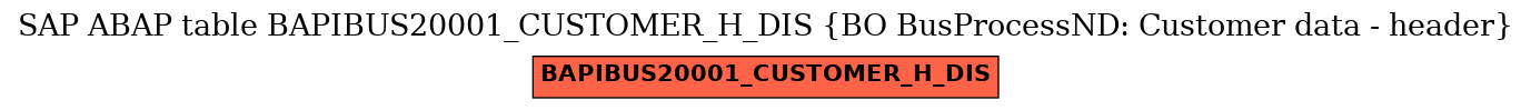 E-R Diagram for table BAPIBUS20001_CUSTOMER_H_DIS (BO BusProcessND: Customer data - header)