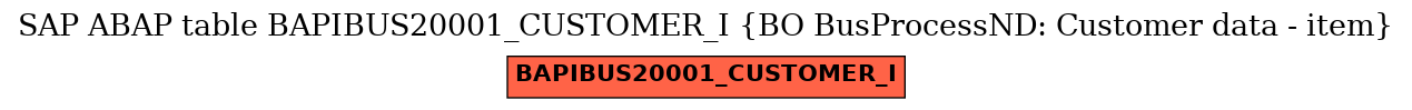 E-R Diagram for table BAPIBUS20001_CUSTOMER_I (BO BusProcessND: Customer data - item)