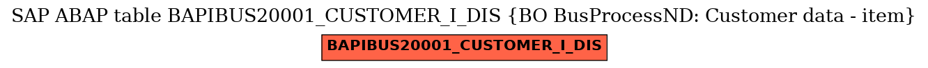 E-R Diagram for table BAPIBUS20001_CUSTOMER_I_DIS (BO BusProcessND: Customer data - item)