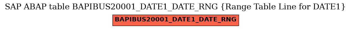 E-R Diagram for table BAPIBUS20001_DATE1_DATE_RNG (Range Table Line for DATE1)