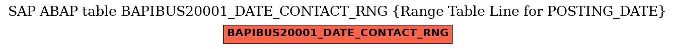 E-R Diagram for table BAPIBUS20001_DATE_CONTACT_RNG (Range Table Line for POSTING_DATE)