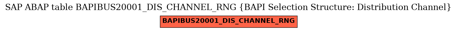 E-R Diagram for table BAPIBUS20001_DIS_CHANNEL_RNG (BAPI Selection Structure: Distribution Channel)