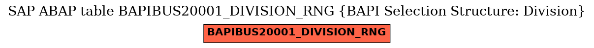 E-R Diagram for table BAPIBUS20001_DIVISION_RNG (BAPI Selection Structure: Division)