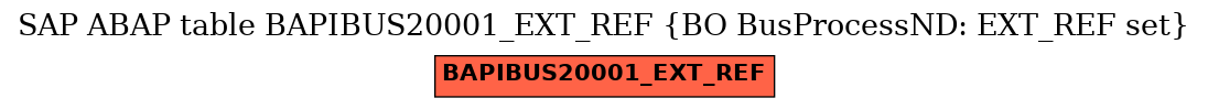 E-R Diagram for table BAPIBUS20001_EXT_REF (BO BusProcessND: EXT_REF set)