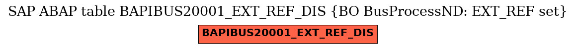 E-R Diagram for table BAPIBUS20001_EXT_REF_DIS (BO BusProcessND: EXT_REF set)