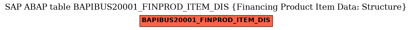 E-R Diagram for table BAPIBUS20001_FINPROD_ITEM_DIS (Financing Product Item Data: Structure)