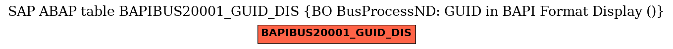 E-R Diagram for table BAPIBUS20001_GUID_DIS (BO BusProcessND: GUID in BAPI Format Display ())