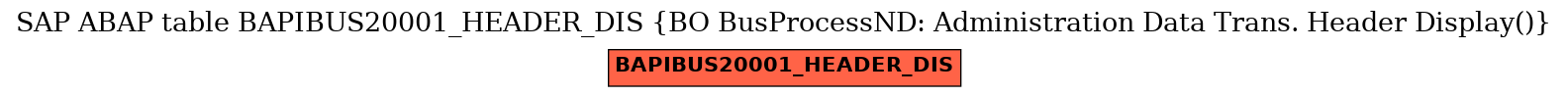 E-R Diagram for table BAPIBUS20001_HEADER_DIS (BO BusProcessND: Administration Data Trans. Header Display())