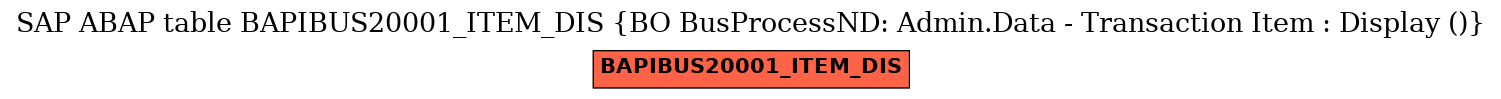 E-R Diagram for table BAPIBUS20001_ITEM_DIS (BO BusProcessND: Admin.Data - Transaction Item : Display ())