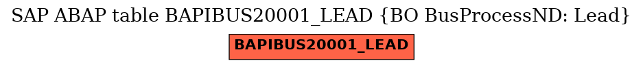 E-R Diagram for table BAPIBUS20001_LEAD (BO BusProcessND: Lead)