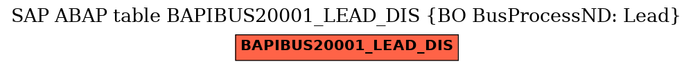 E-R Diagram for table BAPIBUS20001_LEAD_DIS (BO BusProcessND: Lead)