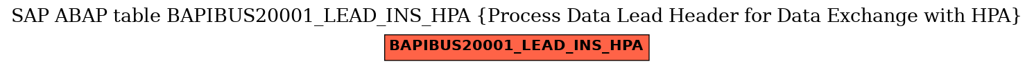 E-R Diagram for table BAPIBUS20001_LEAD_INS_HPA (Process Data Lead Header for Data Exchange with HPA)