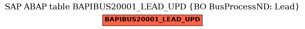 E-R Diagram for table BAPIBUS20001_LEAD_UPD (BO BusProcessND: Lead)